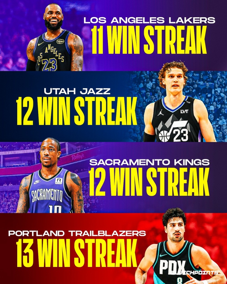 Bet365体育平台-各队2000年至今最长连胜记录！热火27连胜 勇士24 火箭22 湖人11