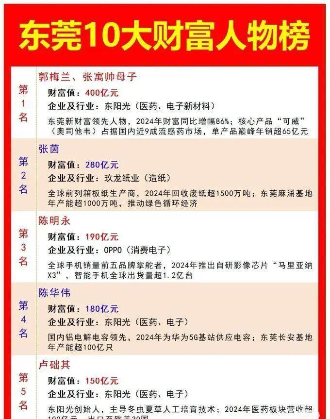 Bet365体育平台-她果然没离，毕竟400亿资产的男人也不多啊！